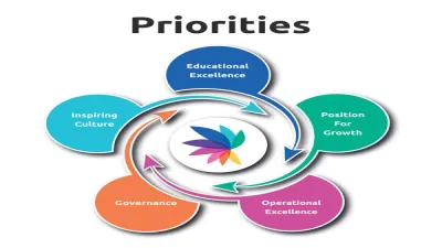 Feversham Girls' Secondary Academy building in Bradford