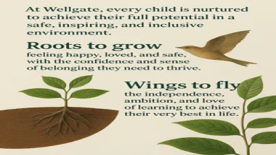 Wellgate Primary School building in Barnsley