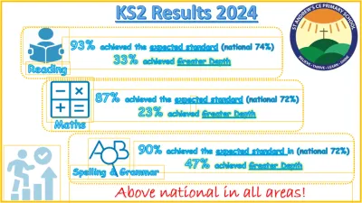 St Andrew's Church of England Primary School building in Shaftesbury